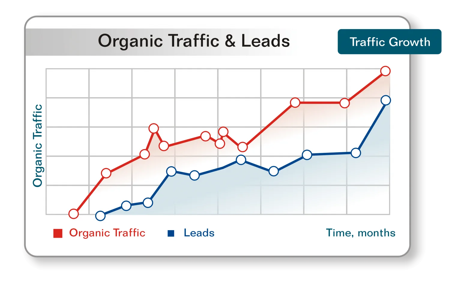 Search Engine Optimization [SEO] Company Alexandria ,VA | Best & Affordable - Branding and Advertising Agency in Alexandria ,VA | Digital & Outdoor Services