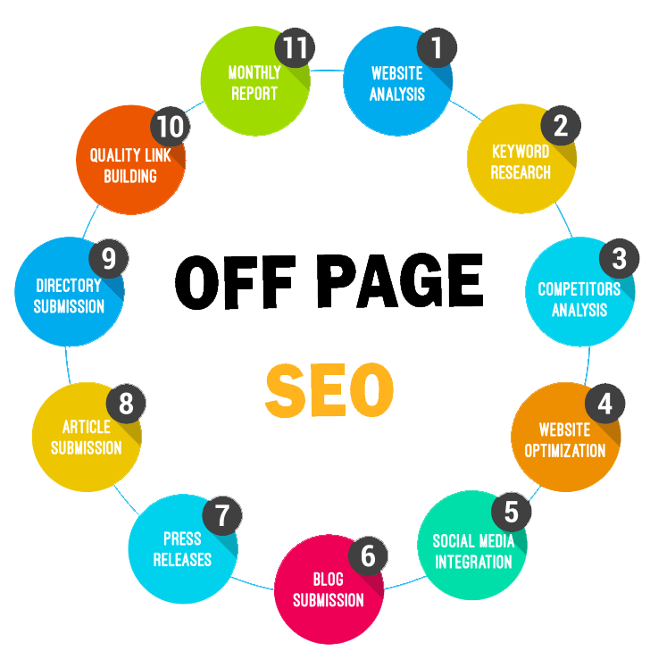 Off-Page SEO Techniques: Ultimate Guide For Beginners in Alexandria ,VA | Backlink Services Local SEO Optimization