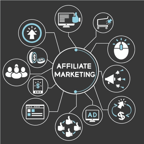 Affiliate Marketing Management Agency in Alexandria ,VA - Simple & Complete Guide for 2026