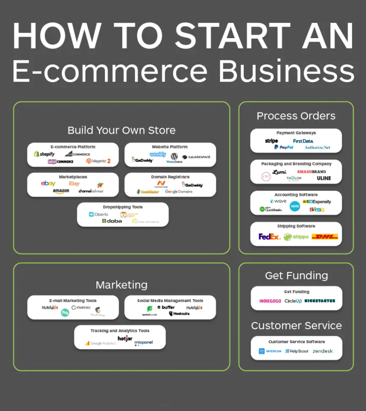 Dropshipping ecommerce store Alexandria ,VA 2026 online business setup and Presence