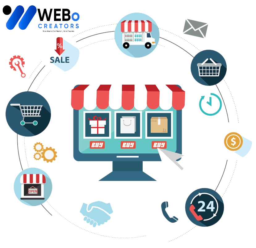 E-commerce marketing Agency in Alexandria ,VA | Online store sales boost and digital support