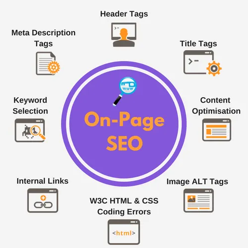 Best On-Page SEO Services | Improve Organic Traffic & Ranking in Alexandria ,VA for better Google rankings and traffic