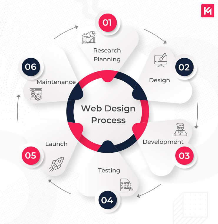 Top Responsive Web Design Services Enhanced by AI for Visibility Agency in Alexandria ,VA
